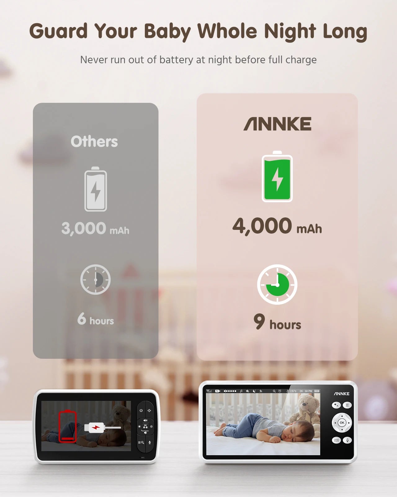ANNKE 5 inch Wireless Video Baby Monitor Night Vision Temperature Monitoring 2 Way Audio Talk Baby Nanny Security Camera